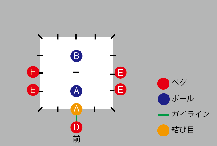ステルス張りの図解6