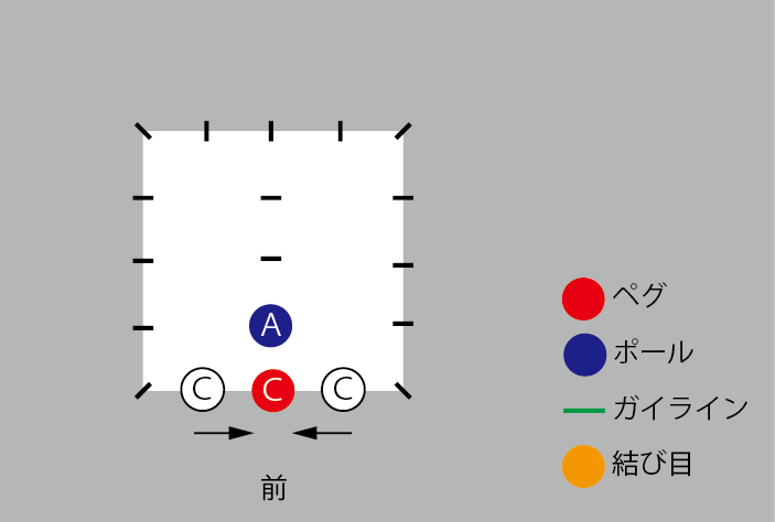 ステルス張りの図解4