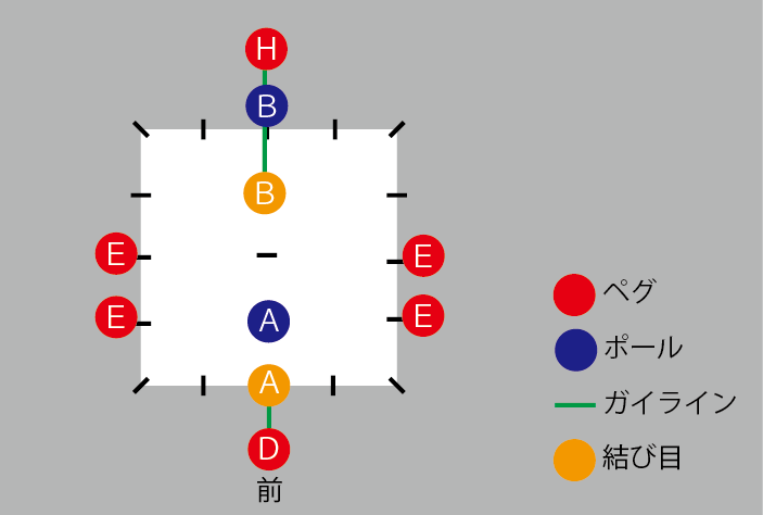 ステルス張りの図解7