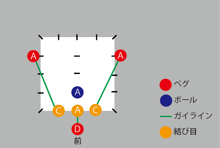 ステルス張りの図解8