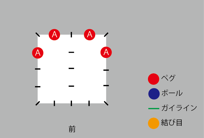 ステルス張りの図解1