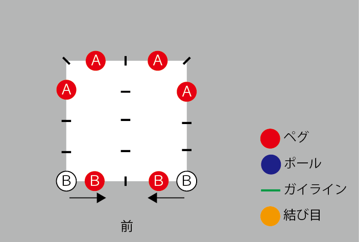 ステルス張りの図解2