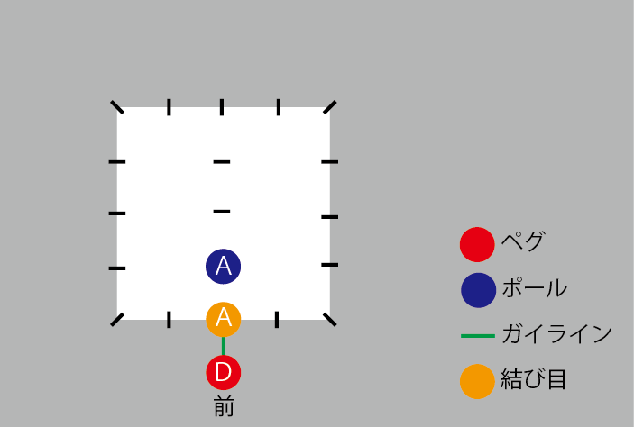 ステルス張りの図解5